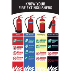 Know Your Fire Extinguishers - Poster